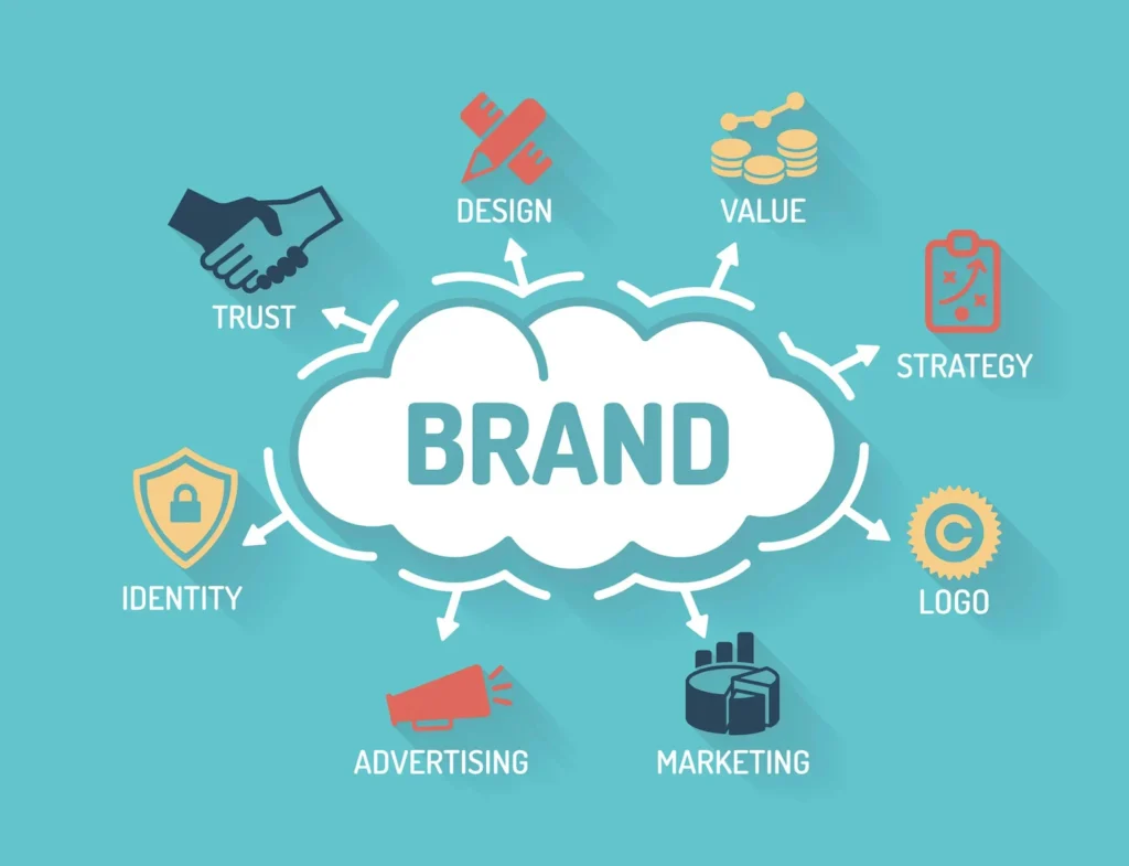 Brand identity illustration showing design, trust, strategy, logo, marketing, and value elements connected through creative web design and development.