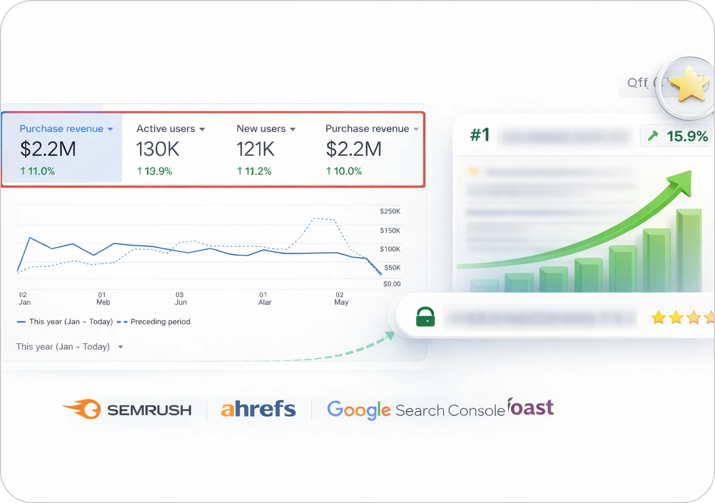 SEO Service Integration