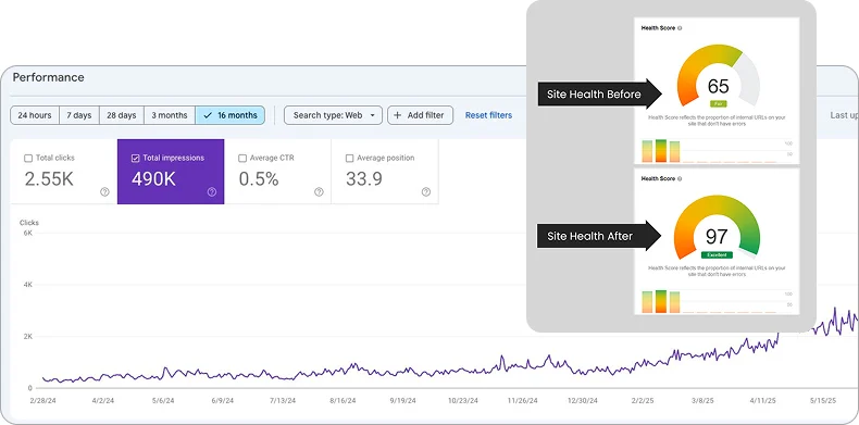 SEO Growth & Visibility