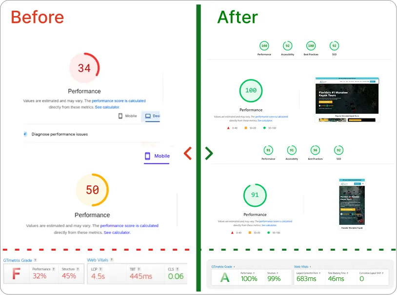 Technical SEO & Performance Optimization